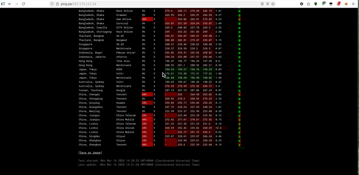 我的博客刚写第一篇就被移动ban了